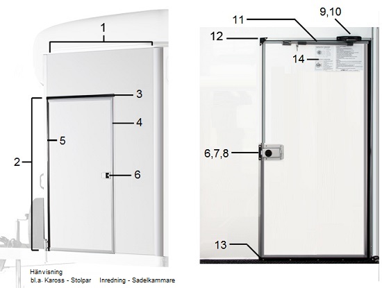 Snedvägg vänster A15-B60  2007-2014